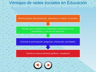Ventajas de redes sociales en Educación


    Permite aportar documentación electrónica o enlaces al instante




        Permite que el profesor se comunique fácilmente con los
                  estudiantes, y con uno en particular




      Estimula la participación ,preguntas, interacción, actividades




            Facilita la ruptura binomio profesor- estudiante
 