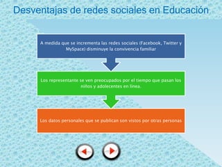 Desventajas de redes sociales en Educación


     A medida que se incrementa las redes sociales (Facebook, Twitter y
                MySpace) disminuye la convivencia familiar




     Los representante se ven preocupados por el tiempo que pasan los
                        niños y adolecentes en línea.




     Los datos personales que se publican son vistos por otras personas
 