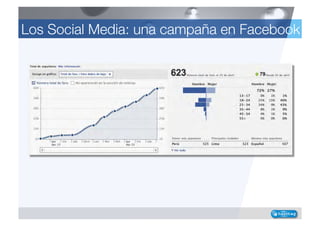 Los Social Media: una campaña en Facebook
 