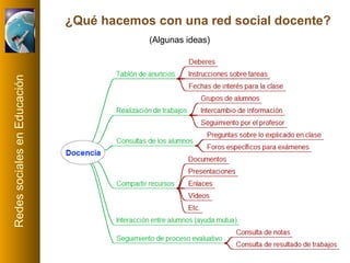 ¿Qué hacemos con una red social docente? (Algunas ideas) 