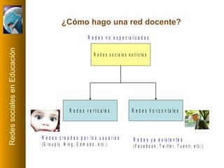 ¿Cómo hago una red docente? 