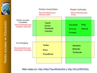 Más redes en:  http://bitly/TiposRedesEd  y  http://bit.ly/RSVEdu   