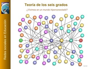 ¿Vivimos en un mundo  hiperconectado ? Teoría de los seis grados 