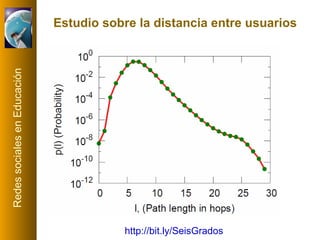 Estudio sobre la distancia entre usuarios http://bit.ly/SeisGrados   