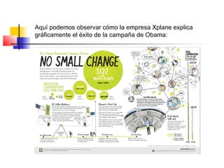 Aquí podemos observar cómo la empresa Xplane explica
gráficamente el éxito de la campaña de Obama:
 