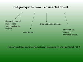 Peligros que se corren en una Red Social. Secuestro por el mal uso de seguridad de la cuenta. Violaciones. Usurpación de cuenta. Imitación de cuenta o nombres falsos. Por eso hay tener mucho cuidado al usar una cuenta en una Red Social. OJO! 
