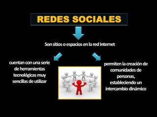 REDES SOCIALES

                   Son sitios o espacios en la red Internet


cuentan con una serie                               permiten la creación de
   de herramientas                                      comunidades de
  tecnológicas muy                                          personas,
  sencillas de utilizar                                 estableciendo un
                                                     intercambio dinámico
 