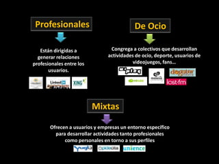 Profesionales                             De Ocio

   Están dirigidas a            Congrega a colectivos que desarrollan
  generar relaciones           actividades de ocio, deporte, usuarios de
profesionales entre los                   videojuegos, fans…
       usuarios.




                          Mixtas

       Ofrecen a usuarios y empresas un entorno específico
         para desarrollar actividades tanto profesionales
             como personales en torno a sus perfiles
 