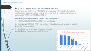  ¿QUÉ SE OFRECE A LOS CENTROS PARTICIPANTES?
Los centros que están en el PROYECTO proporcionan información (llenado de
cuestionario) sobre cómo está innovando, a partir de la colaboración es que se
generan INFORMES Y ORIENTACIONES.
DIM-EDU proporciona a estos centros de forma gratuita:
1.- INFORMACIÓN, ORIENTACIONES personalizadas .
2.- Se organizan ENCUENTROS de centros innovadores donde si quieren pueden
presentar comunicaciones.
3.- Se ofrecen seminarios de formación gratuita
posibilidad de visitar centros anfitriones de
CENTROS INNOVADORES
 