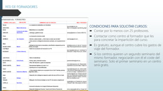 CONDICIONES PARA SOLICITAR CURSOS:
 Contar por lo menos con 25 profesores.
 Contactar como centro al formador que les
para concretar la impartición del curso.
 Es gratuito, aunque el centro cubre los gastos de
viaje del formador.
 Si los centros quieren un segundo seminario del
mismo formador, negociarán con él el coste del
seminario. Solo el primer seminario en un centro
será gratis.
RED DE FORMADORES
 