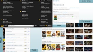 25000
MOVIES En los cines
India
Por género
 