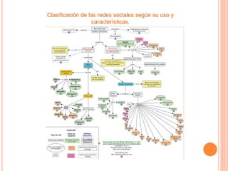 Clasificación de las redes sociales según su uso y
características.
 