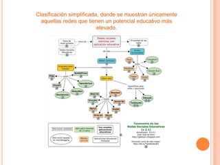 Clasificación simplificada, donde se muestran únicamente
aquellas redes que tienen un potencial educativo más
elevado.
 