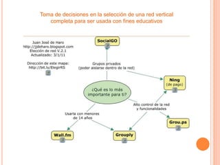 Toma de decisiones en la selección de una red vertical
completa para ser usada con fines educativos
 