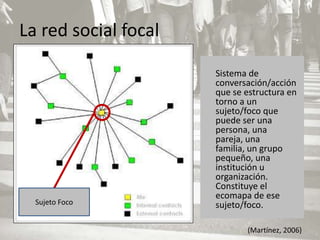 La red social focal

                      Sistema de
                      conversación/acción
                      que se estructura en
                      torno a un
                      sujeto/foco que
                      puede ser una
                      persona, una
                      pareja, una
                      familia, un grupo
                      pequeño, una
                      institución u
                      organización.
                      Constituye el
                      ecomapa de ese
  Sujeto Foco         sujeto/foco.

                             (Martínez, 2006)
 