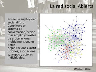 La red social Abierta

Posee un sujeto/foco
social difuso.
Constituye un
sistema de
conversación/acción
más amplio y flexible
de articulaciones
multidimensionales
entre
organizaciones, instit
uciones, asociacione
s, grupos y actores
individuales.


                                    (Martínez, 2006)
 