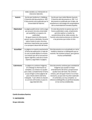 Redes sociales mod 5