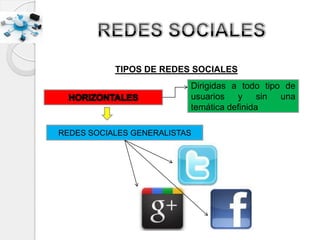 TIPOS DE REDES SOCIALES
REDES SOCIALES GENERALISTAS
Dirigidas a todo tipo de
usuarios y sin una
temática definida
 