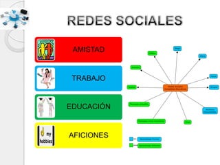 AMISTAD
TRABAJO
EDUCACIÓN
AFICIONES
 