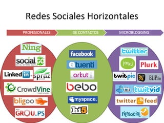 Redes Sociales Horizontales

 