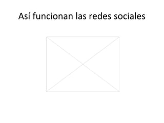 Así funcionan las redes sociales

 