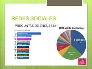 REDES SOCIALES 
 PREGUNTAS DE ENCUESTA 
 