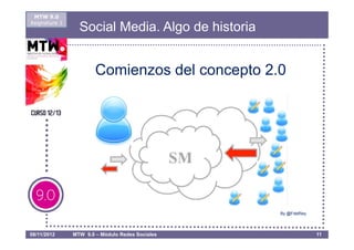 MTW 9.0
Asignatura 1
                 Social Media. Algo de historia


                       Comienzos del concepto 2.0




                                                  By @FdelRey




08/11/2012     MTW 9.0 – Módulo Redes Sociales                  11
 