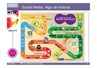 MTW 9.0
Asignatura 1
                 Social Media. Algo de historia




08/11/2012     MTW 9.0 – Módulo Redes Sociales    13
 