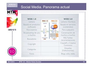 MTW 9.0
Asignatura 1
                 Social Media. Panorama actual




08/11/2012     MTW 9.0 – Módulo Redes Sociales   15
 