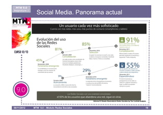 MTW 9.0
Asignatura 1
                 Social Media. Panorama actual




08/11/2012     MTW 9.0 – Módulo Redes Sociales   19
 