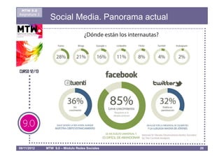 MTW 9.0
Asignatura 1
                 Social Media. Panorama actual




08/11/2012     MTW 9.0 – Módulo Redes Sociales   20
 