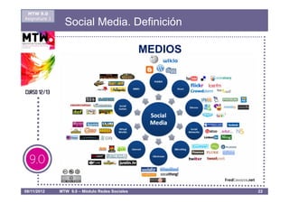 MTW 9.0
Asignatura 1
                 Social Media. Definición

                                                 MEDIOS




08/11/2012     MTW 9.0 – Módulo Redes Sociales            22
 