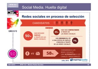 MTW 9.0
Asignatura 1
                 Social Media. Huella digital

                 Redes sociales en proceso de selección




                                                 Julio, 2012

08/11/2012     MTW 9.0 – Módulo Redes Sociales                 46
 