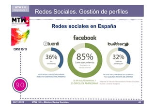 MTW 9.0
Asignatura 1
                 Redes Sociales. Gestión de perfiles

                               Redes sociales en España




08/11/2012     MTW 9.0 – Módulo Redes Sociales            49
 