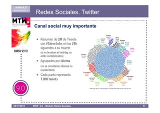 MTW 9.0
Asignatura 1
                 Redes Sociales. Twitter

                Canal social muy importante




08/11/2012     MTW 9.0 – Módulo Redes Sociales   71
 