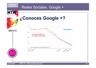 MTW 9.0
Asignatura 1
                 Redes Sociales. Google +


               ¿Conoces Google +?




08/11/2012     MTW 9.0 – Módulo Redes Sociales   78
 
