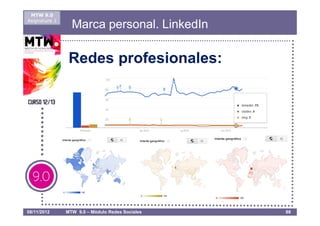 MTW 9.0
Asignatura 1
                 Marca personal. LinkedIn

                Redes profesionales:




08/11/2012     MTW 9.0 – Módulo Redes Sociales   88
 