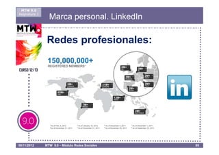 MTW 9.0
Asignatura 1
                 Marca personal. LinkedIn

                Redes profesionales:




08/11/2012     MTW 9.0 – Módulo Redes Sociales   89
 