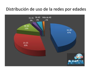 Distribución de uso de la redes por edades
 