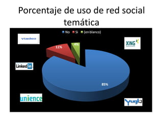 Porcentaje de uso de red social
           temática
 