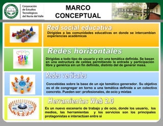 MARCO
      CONCEPTUAL

 Dirigidas a las comunidades educativas en donde se intercambian
 experiencias académicas




Dirigidas a todo tipo de usuario y sin una temática definida. Se basan
en una estructura de celdas permitiendo la entrada y participación
libre y genérica sin un fin definido, distinto del de generar masa.




Concebidas sobre la base de un eje temático generador. Su objetivo
es el de congregar en torno a una temática definida a un colectivo
concreto. Pueden ser: profesionales, de ocio y mixtas



Es un nuevo escenario de trabajo y de ocio, donde los usuario, los
medios, las herramientas      y los servicios son los principales
protagonistas e interactúan entre si
 
