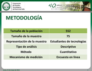 METODOLOGÍA

          Tamaño de la población                 552
            Tamaño de la muestra                 75
    Representación de la muestra      Estudiantes de tecnologías
                   Tipo de análisis          Descriptivo
                            Método          Cuantitativo
         Mecanismo de medición            Encuesta en línea


lunes, 21 de mayo de 2012                                          7
 