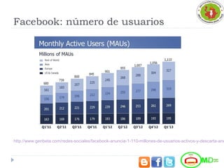 Facebook: número de usuarios
http://www.genbeta.com/redes-sociales/facebook-anuncia-1-110-millones-de-usuarios-activos-y-descarta-anu
 