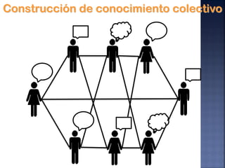 Construcción de conocimiento colectivo
 