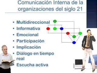 Comunicación Interna de la
    organizaciones del siglo 21

• Multidireccional
• Informativa
• Emocional
• Participación
• Implicación
• Diálogo en tiempo
  real
• Escucha activa
 