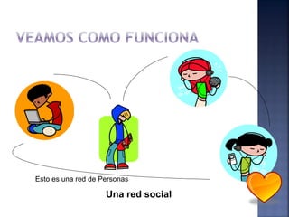 Esto es una red de Personas

                    Una red social
 
