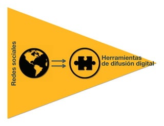 Herramientas!
de difusión digital!
Redessociales!
 
