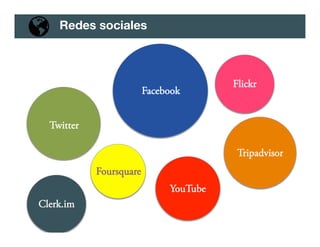 Facebook!
Redes sociales!
Twitter!
Tripadvisor!
Flickr!
Foursquare!
YouTube!
Clerk.im!
 