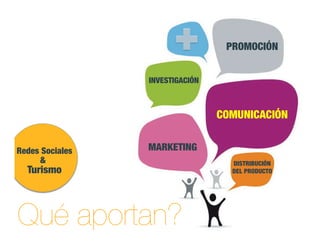 COMUNICACIÓN!
PROMOCIÓN!
DISTRIBUCIÓN!
DEL PRODUCTO!
MARKETING!
INVESTIGACIÓN!
Redes Sociales!
Turismo!
&!
Qué aportan?!
 