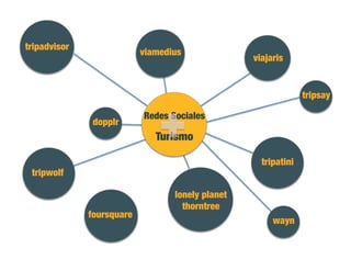 viajaris!
foursquare!
lonely planet
thorntree!
tripwolf!
tripadvisor!
Redes Sociales!
Turismo!
Redes Sociales
Turismo
Redes Sociales
Turismo
viamedius!
dopplr!
tripsay!
wayn!
tripatini!
 